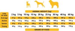 The Only One Adult Dog Food Poultry 12 kg